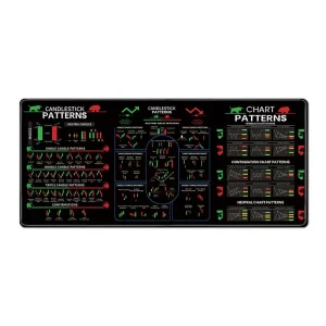 Candlestick Patterns Desk Mat & Mouse Pad (4 Designs), 4mm Extra-Large (300×700 or 400×900)