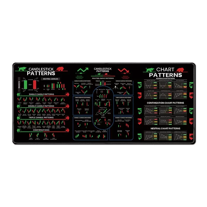 Candlestick Patterns Desk Mat & Mouse Pad (4 Designs), 4mm Extra-Large (300×700 or 400×900)