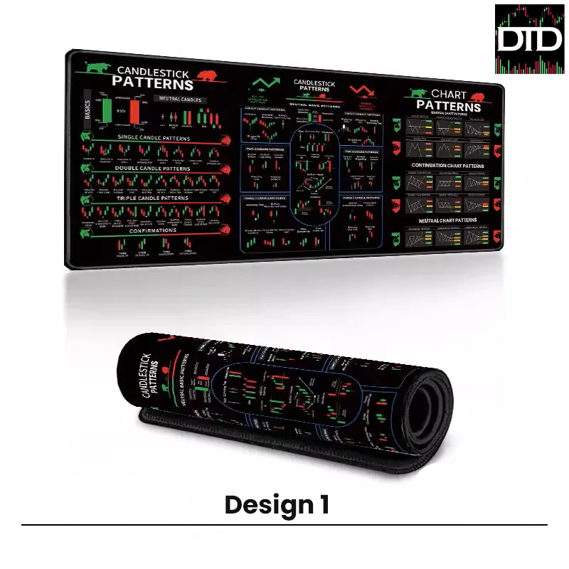 Candlestick Patterns Desk Mat & Mouse Pad (4 Designs), 4mm Extra-Large (300×700 or 400×900)