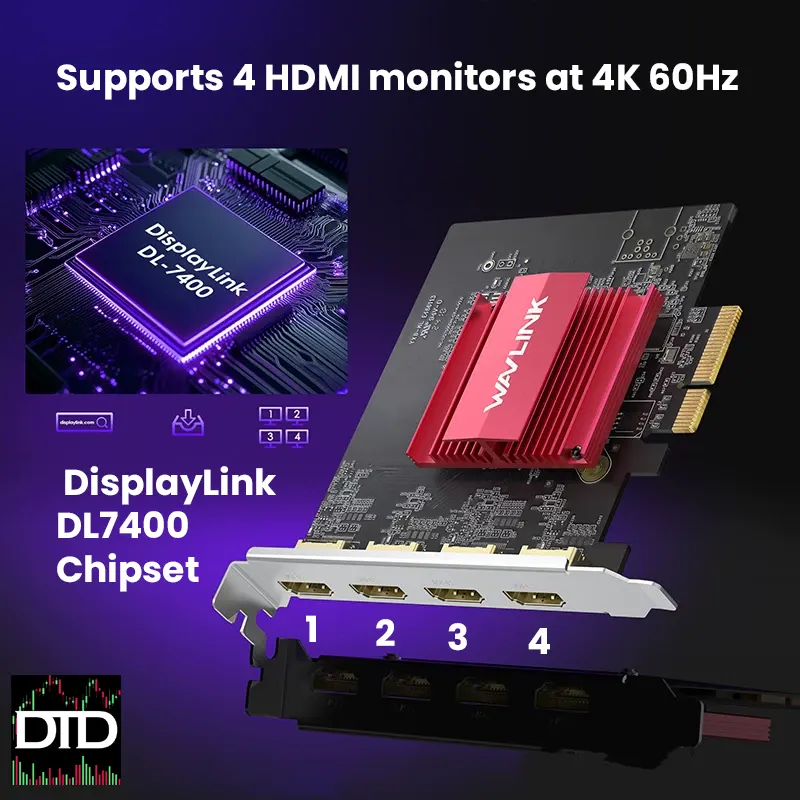 Desktop Expansion with 4 HDMI Outputs – Display Link DL7400 4K 60Hz PCIe to HDMI Expansion Card