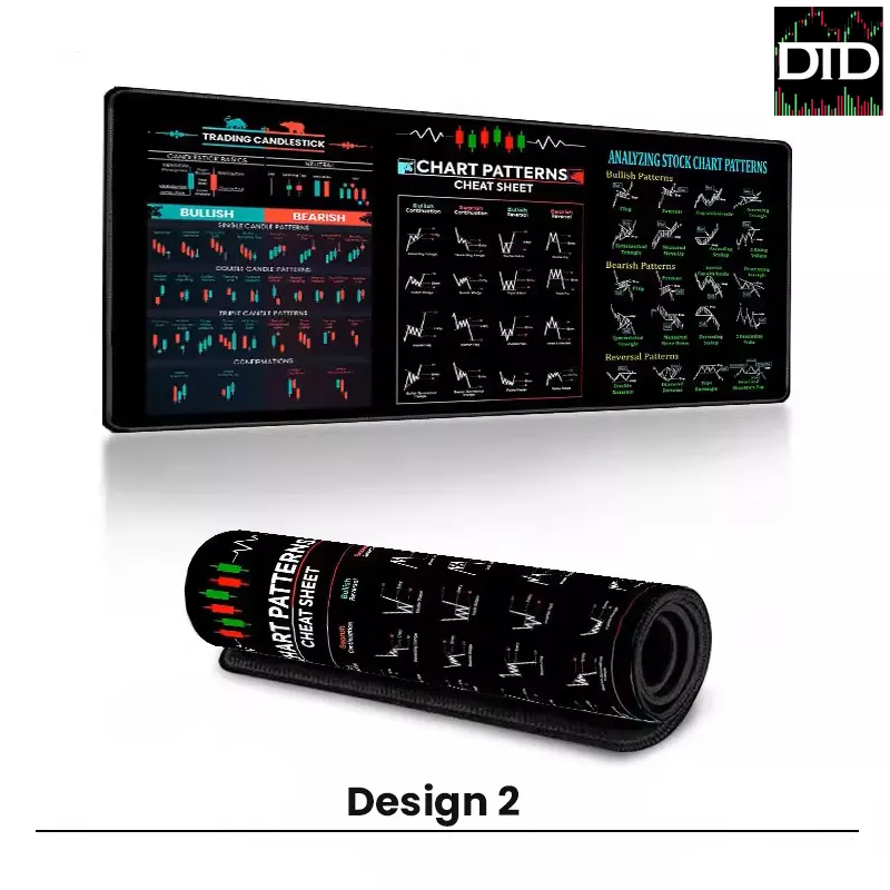 Candlestick Patterns Desk Mat & Mouse Pad (4 Designs), 4mm Extra-Large (300×700 or 400×900)
