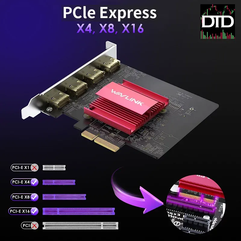 Desktop Expansion with 4 HDMI Outputs – Display Link DL7400 4K 60Hz PCIe to HDMI Expansion Card