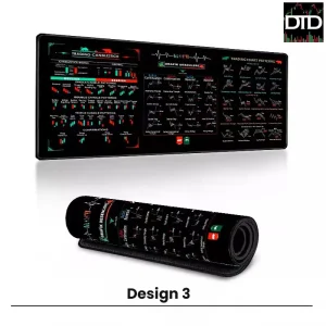 Candlestick Patterns Desk Mat & Mouse Pad (4 Designs), 4mm Extra-Large (300×700 or 400×900)