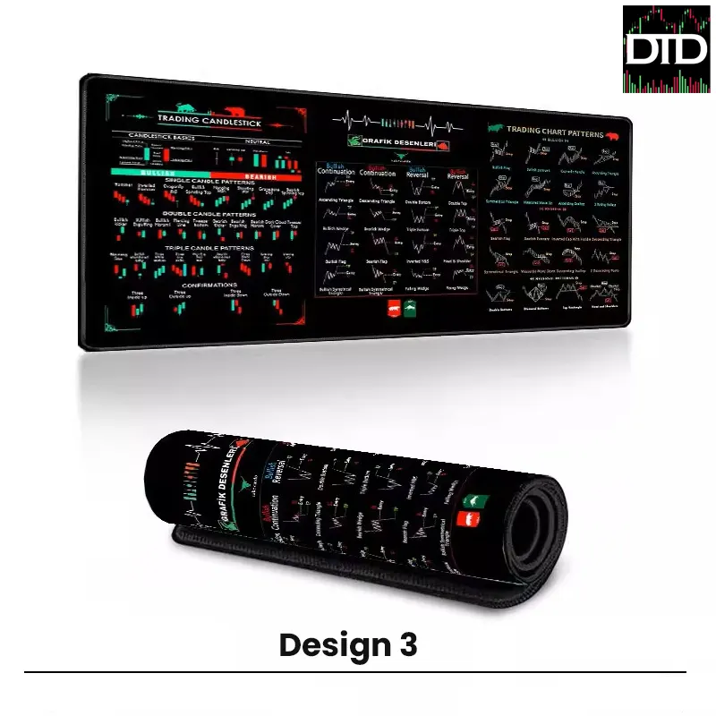 Candlestick Patterns Desk Mat & Mouse Pad (4 Designs), 4mm Extra-Large (300×700 or 400×900)