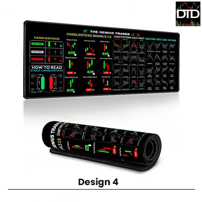 Candlestick Patterns Desk Mat & Mouse Pad (4 Designs), 4mm Extra-Large (300×700 or 400×900)