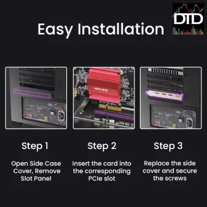 Desktop Expansion with 4 HDMI Outputs – Display Link DL7400 4K 60Hz PCIe to HDMI Expansion Card