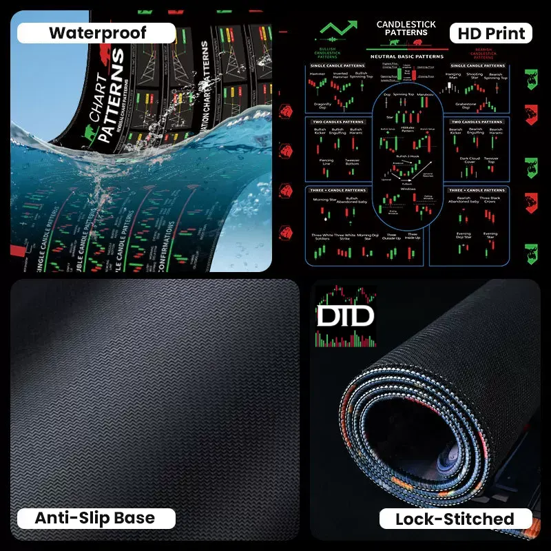 Candlestick Patterns Desk Mat & Mouse Pad (4 Designs), 4mm Extra-Large (300×700 or 400×900)