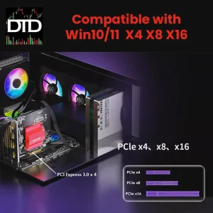 Desktop Expansion with 4 HDMI Outputs – Display Link DL7400 4K 60Hz PCIe to HDMI Expansion Card