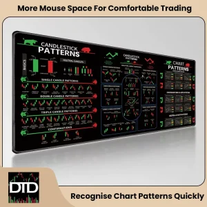 Candlestick Patterns Desk Mat & Mouse Pad (4 Designs), 4mm Extra-Large (300×700 or 400×900)