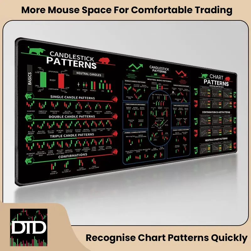 Candlestick Patterns Desk Mat & Mouse Pad (4 Designs), 4mm Extra-Large (300×700 or 400×900)