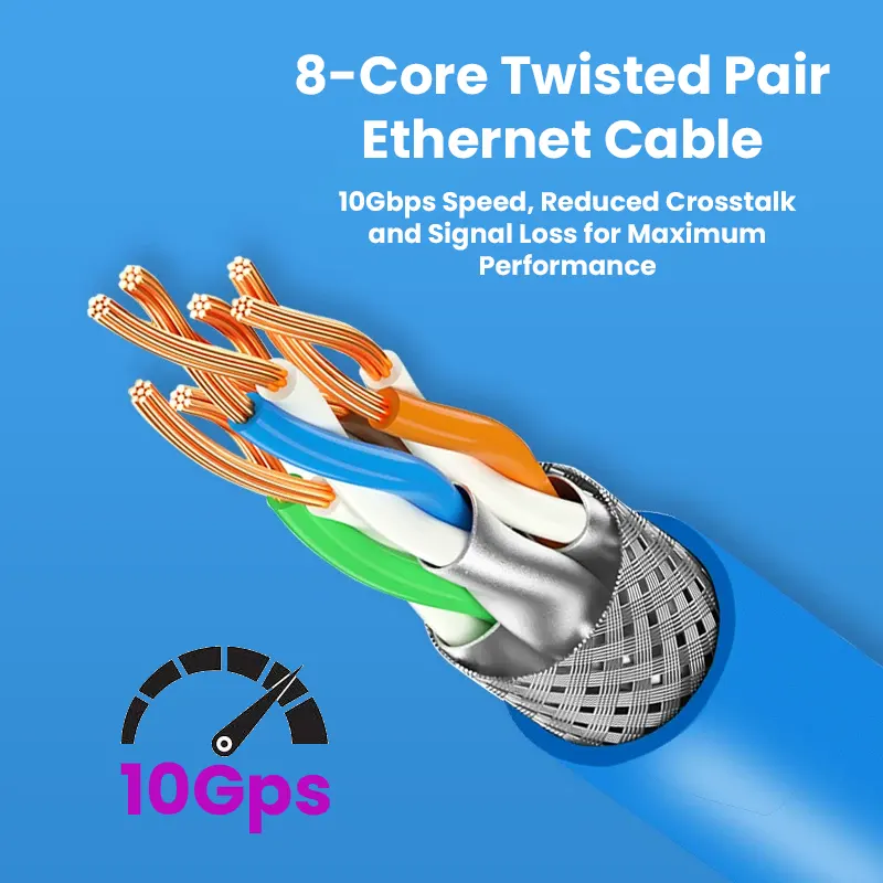 DayTradeDepot Cat6a Ultra High-Speed Ethernet Cable – 10Gbps, 550MHz, Reduced Latency, Ideal for Day Traders