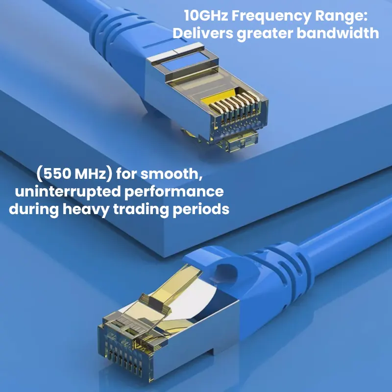 DayTradeDepot Cat6a Ultra High-Speed Ethernet Cable – 10Gbps, 550MHz, Reduced Latency, Ideal for Day Traders