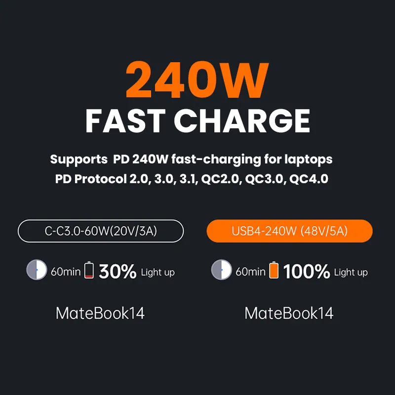 Thunderbolt 4 USB-C Cable (USB4) — Up to 80Gbps, 240W PD, 8K@60Hz